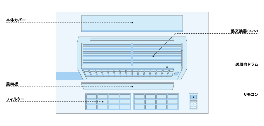 エアコンの図