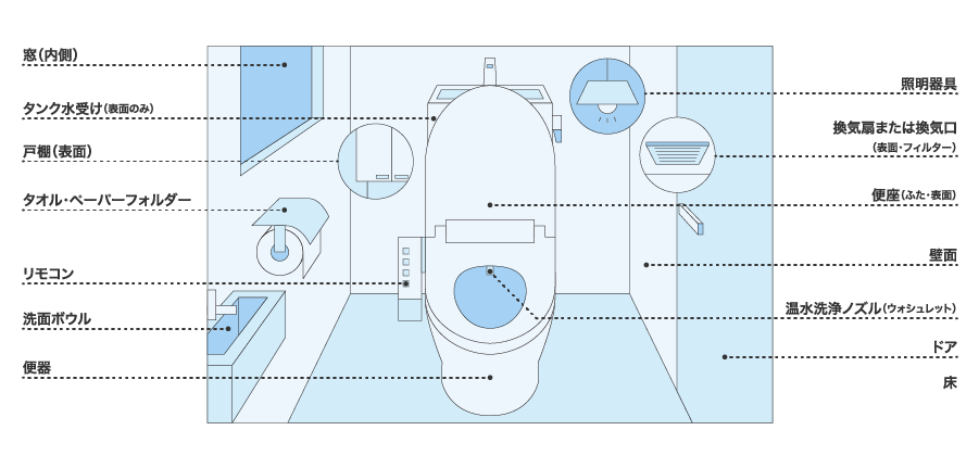 トイレ基本プラン